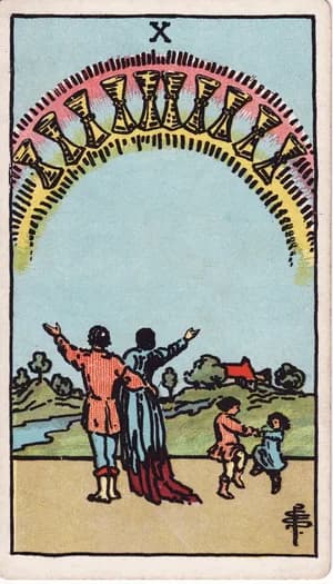 Ten of Cups tarot card from the Rider-Waite-Smith deck